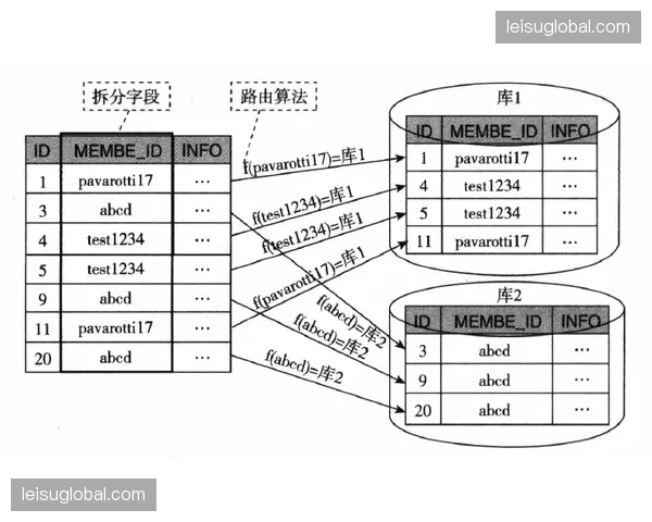 赛事颁奖礼宾系统逻辑流预设完成 流程冲突响应环节实现自动避让