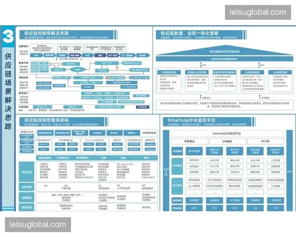 当前创新周期内 赛事供应链已转向数字化采购链